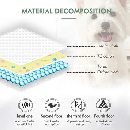 Dog Urine Pads Washable Reusable Anti Slip Pet Pee Pad Puppy Training Pad Pet Bed Urine Mat for Car Seat Cover Pet Supplies - Paws Solution